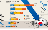 잠재성장률,한국,고령화,감소,시나리오,구조개혁,총요소생산성,생산성