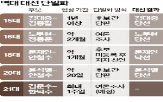 단일화,대선,대통령,후보,의원
