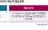 종목,편입,대상,최근,현대마린솔루션,오토모티브