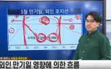외국인,구간,지수