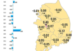 상승,0.01,상승률,서울,전주,전국,세종시,하락