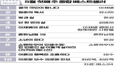 관심,정치