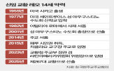 교황,행사,방북,한국