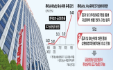 후순위채,롯데손보,콜옵션,행사,가격,채권,투자자,발행,전날