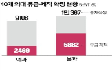 의대생,수업,유급,제적,인원,교육부,대학,성적경고