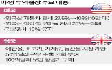 영국,미국,관세,협상,한국,자동차,철강,트럼프