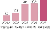 흑자,경상수지,해외,배당