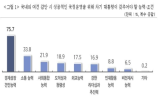 대통령,중소기업,소상공인,차기
