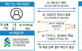 출시,적금,최대