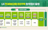 든든주택,청약,다자녀,신생아