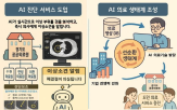 데이터,공공의료,의료,의료영상,기반,경기도
