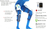 디자인,기술,과제,선정,개발,재활