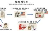 미국,정품,위조,화장품
