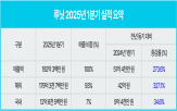 매출,증가,대비,동기,전년