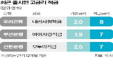 적금,포인트,상품,은행,계좌,우대금리,금리