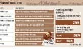 지배구조,거래소,대응,분쟁,신설,출신,행사,개선,영입