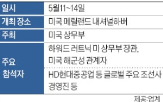 미국,투자,조선업,관계자,건조,선박,트럼프,조선소,방안