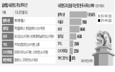 한국,해외,과세,국세청,사무소,가격,본사,국내,운용사