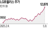 LG유플러스,사업,개선,영업이익,서비스