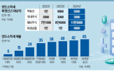 주식,신고,양도세,납부,안내문,대상자,확정신고,국세청