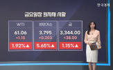 비트코인,상승,암호화폐,투자,전망,무역협상,선물,미국,유가,무역