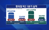 편의점,리테일,점포,실적,모두,업계,주가,영업이익,매출