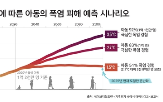 아동,보고서,기후,1.5