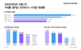 공실률,오피스,서울