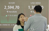 지수,강세,종목,제약주,약세,코스피,상승세,1.74,코스닥