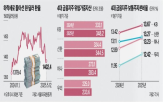 환율,달러,금융지주,미국,관리,상승
