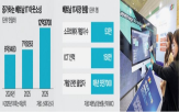 베트남,업체,국내,한국,LG,대학,소프트웨어,사무소