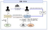 혐의,검찰,180억