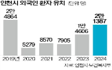 인천,외국인,환자,지난해,공사