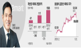 이마트,가격,매장,회장,성과,G마켓,닷컴