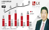 회장,세미콘,그룹,방열기판,반도체,경영,시절,자산