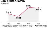아파트,낙찰가율,서울,경매,포인트,낙찰률