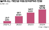 킥보드,전동,서울시,거리,운영,강화