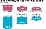 관세,이날,협상,주가,우려,각각,중국
