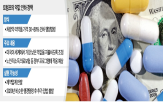 미국,약값,트럼프,대통령,가격,인하,제약사,행정명령,의약품,제약업계