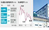 유상증자,포스코퓨처엠,자금,공장,포스코홀딩스,투자,생산,투입,시장