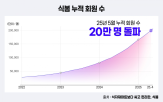식봄,회원,식자재,구매