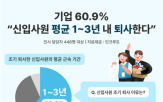 퇴사,조기,신입사원,운영