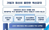 벤처,정책과제,법정기금,발표