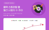 스포티파이,스트리밍,뮤직