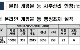 불법,사후관리,단속,게임위,대비,게임물
