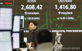 미국,지수,증시,약세,급등,상승,대비,이날,전장,코스피