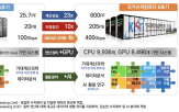 6호기,슈퍼컴퓨터,슈퍼컴,과학기술,도입,개발
