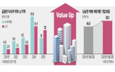 자사주,밸류업,상장사,소각,금액,정부,비중,지난해