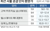 전용,아파트,서울,분양가,10억,면적