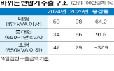 변압기,전력기기,효성중공업,수출